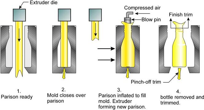 Cheap Blow Moulding Machinery for Sale | Asset-Trade