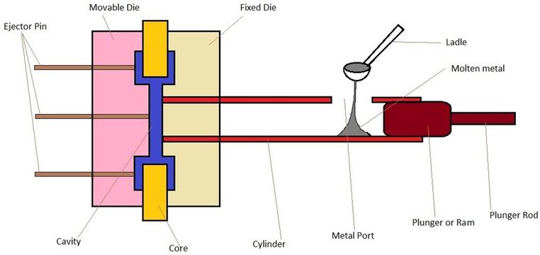 Second Hand Cold Chamber Die Casting machines | Asset-Trade