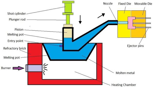 Second Hand Hot Chamber Die-Casting Machinery | Asset-Trade