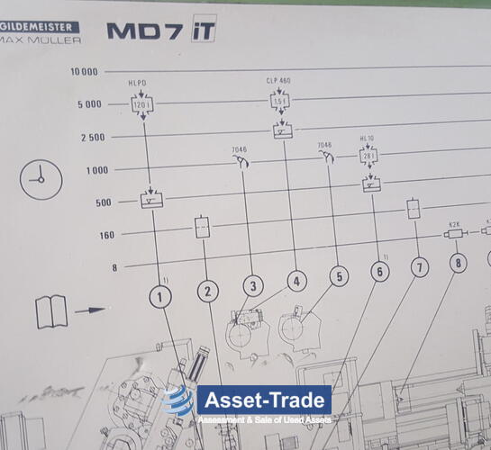 Second Hand MAX MUELLER-MD 7 iT / 4A CNC heavy duty lathe | Asset-Trade