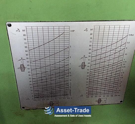 Second Hand REISHAUER AZO - Gear Grinding Machine for sale | Asset-Trade